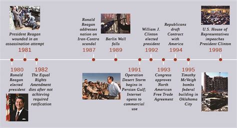 us history 1980s timeline.